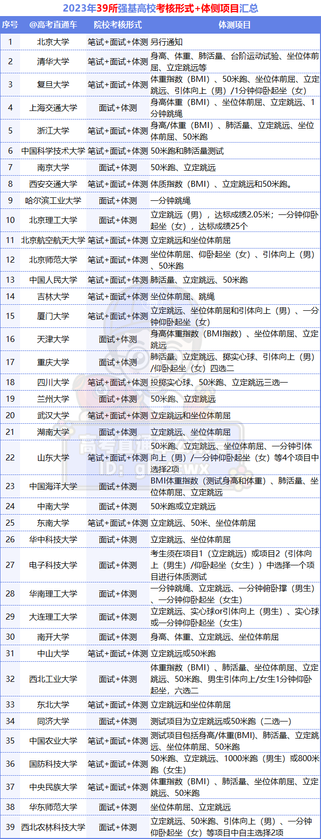 篮球规则图解通俗图文_篮球规则图片讲解_篮球基础规则全部内容图解